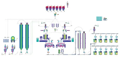 PVC混合供給システム